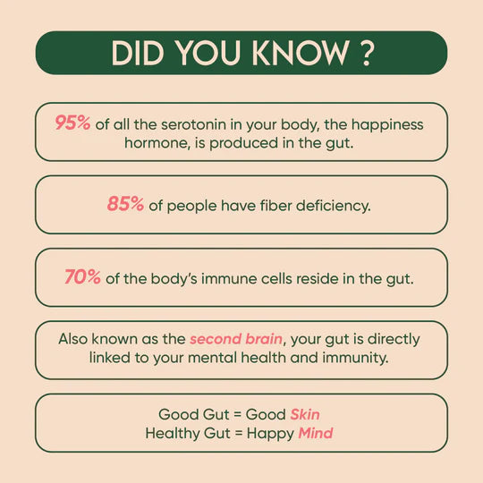 GUT HEALTH Benefits include serotonin production, fiber support, immunity boost and improved mental wellness