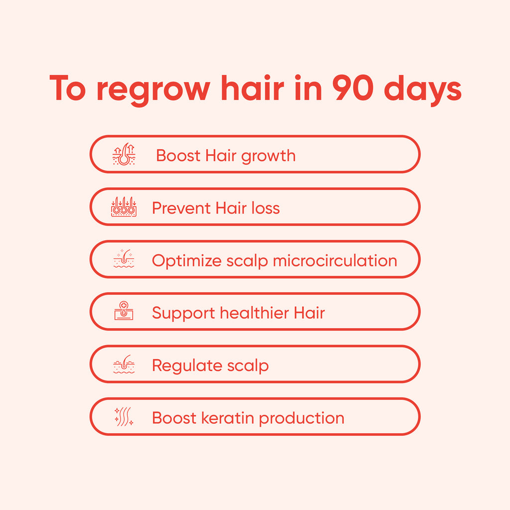 The text on the image says "Boost Hair Growth," "Prevent Hair Loss," "Optimize Scalp Microcirculation," "Support Healthier Hair," "Regulate Scalp," and "Boost Keratin Production.