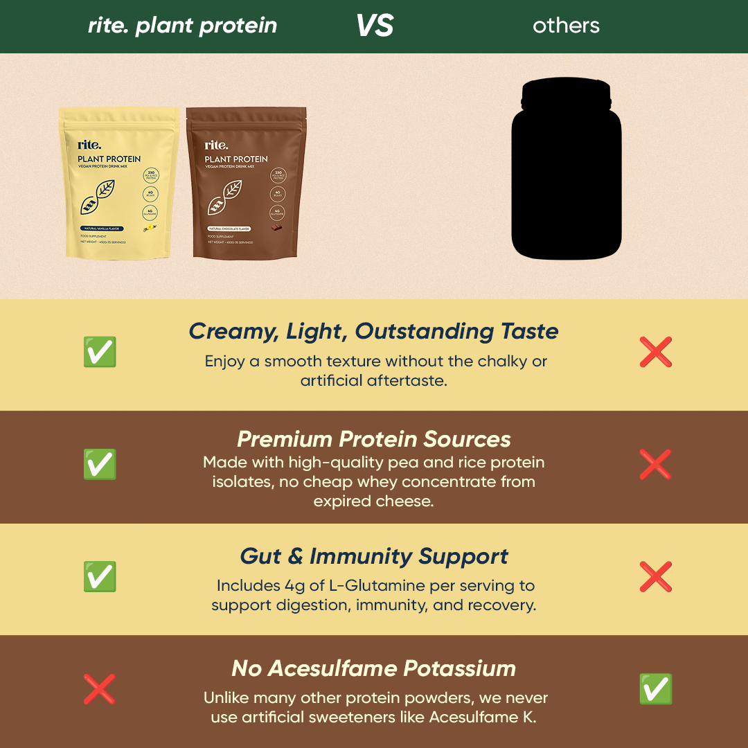 cheap plant protein PLANT PROTEIN Powder Blend