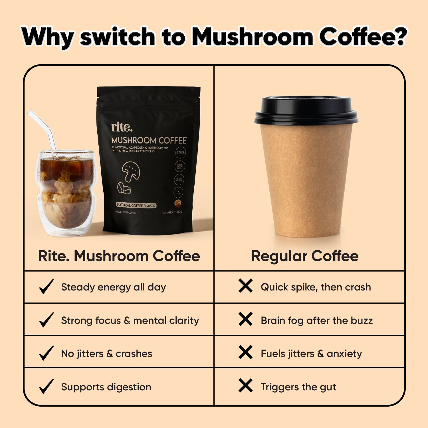 Mushroom Coffee: Clean Focus & Less Caffeine