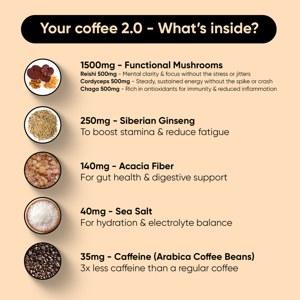 Mushroom Coffee: Clean Focus & Less Caffeine - RITE.®